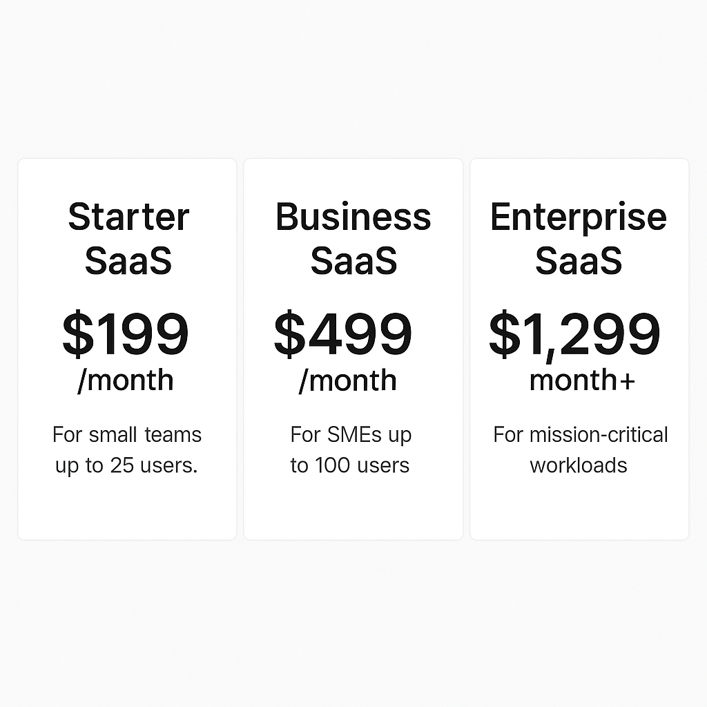 SaaS pricing plan with Starter, Business, and Enterprise tiers on a white background