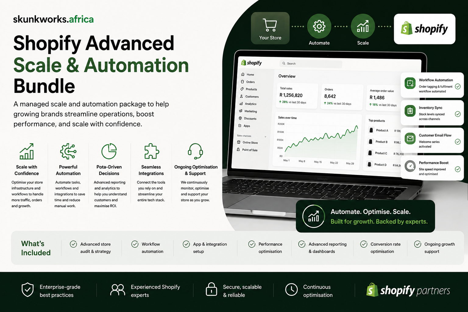 Skunkworks Africa Shopify Advanced Scale and Automation Bundle promotional graphic showing Shopify analytics, workflow automation, inventory sync, customer email flows, performance optimisation, integrations, reporting dashboards, and ongoing growth support.