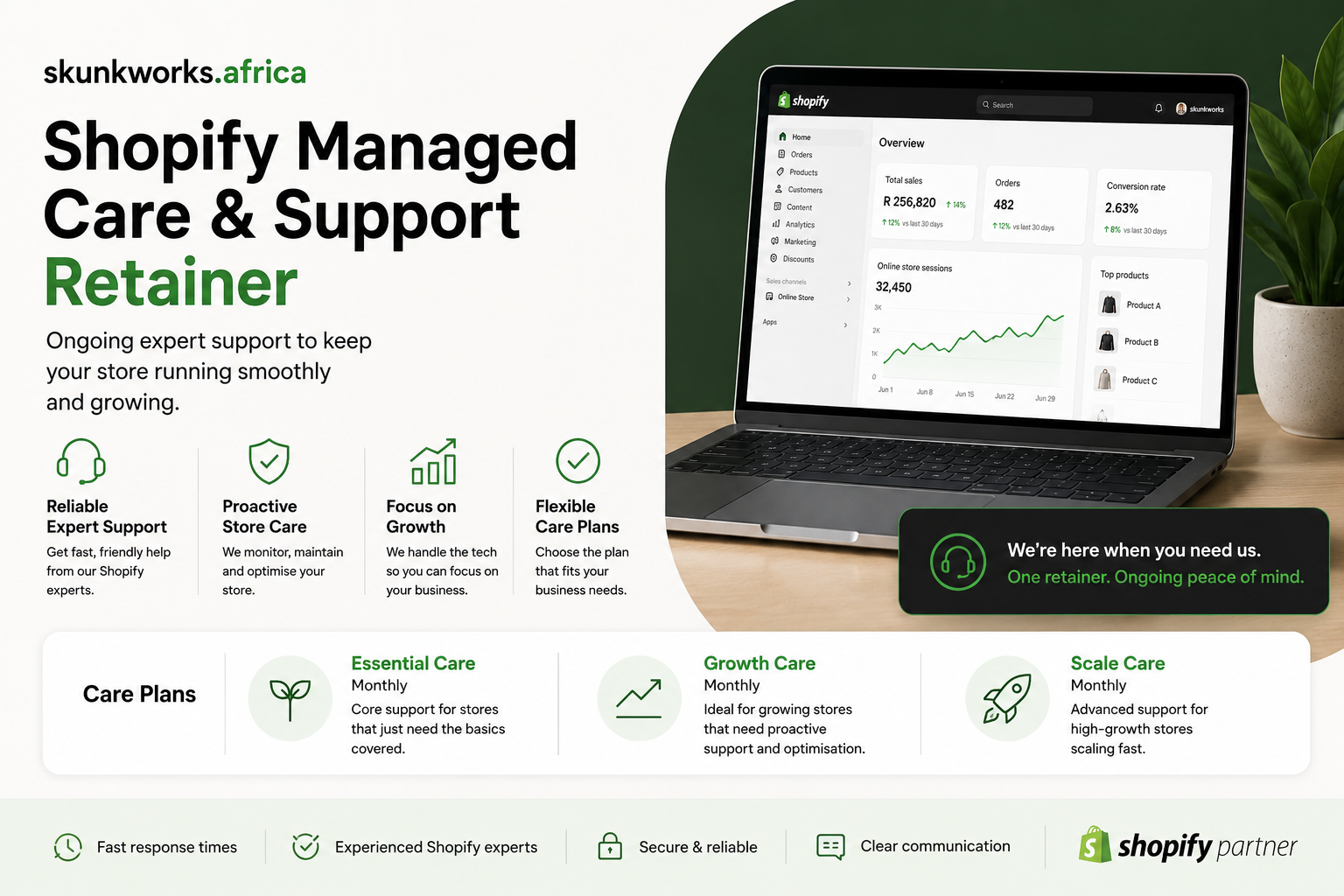 Skunkworks Africa Shopify Managed Care and Support Retainer promotional graphic showing a Shopify dashboard, expert support, proactive store care, growth optimisation, and flexible monthly care plans