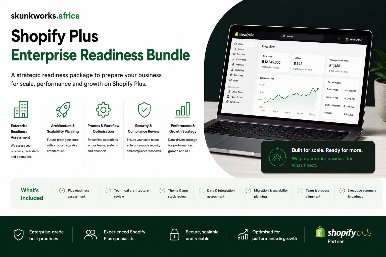 Skunkworks Africa Shopify Plus Enterprise Readiness Bundle promotional graphic showing a Shopify Plus dashboard, enterprise readiness assessment, architecture and scalability planning, workflow optimisation, security review, performance strategy, and migration planning.