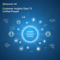 A blue promotional graphic for Dynamics 365 Customer Insights Data T3 Unified People, featuring a central circular diagram with white icons and text around unified customer profiles.